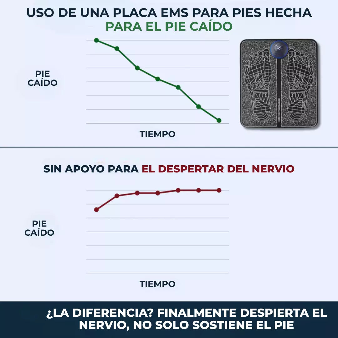 ORNEXIS – EMS PARA ALIVIAR LAS PIERNAS HINCHADAS DESDE CASA